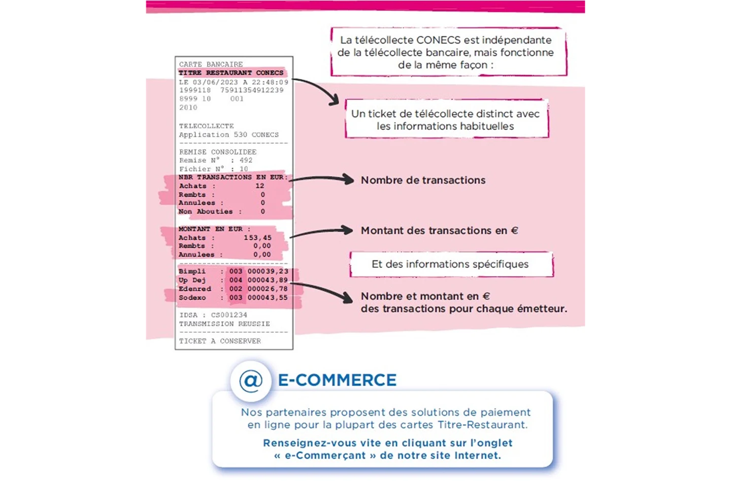 Texte d'accessibilité